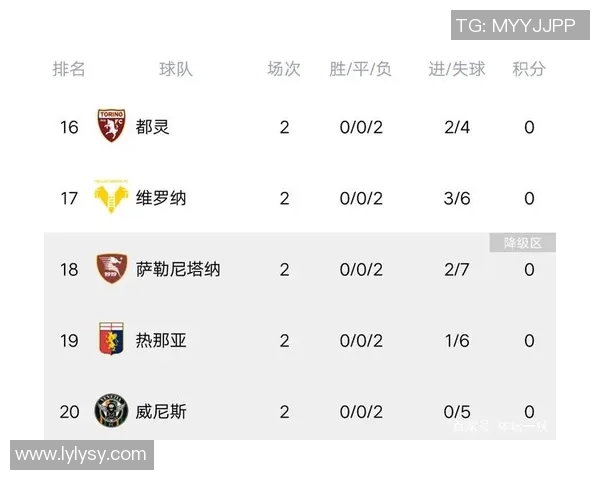 罗马队创历史新高赛季前三个意甲客场全胜登顶积分榜首