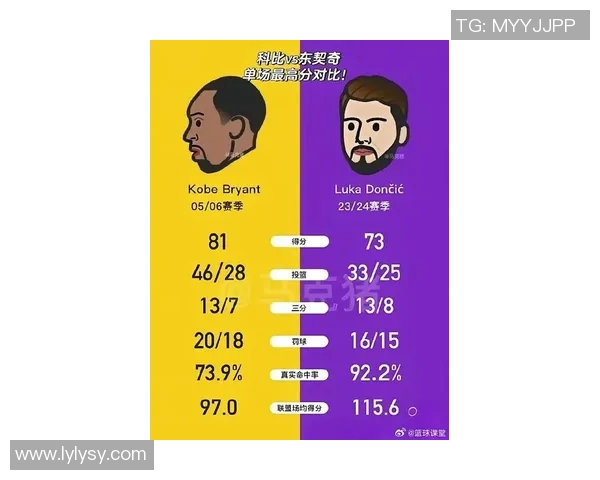 侠媒分析弗拉格与东契奇NBA首秀数据对比揭示潜力与表现差异