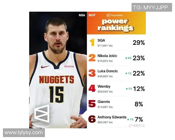 官网MVP榜前瞻:约基奇与SGA的竞争是否会被东契奇和新星们打破 官网MVP榜前瞻:约基奇与SGA的竞争是否会被东契奇和新星们打破