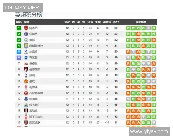 英超真实积分榜揭晓曼城阿森纳稳居前两名无VAR干扰